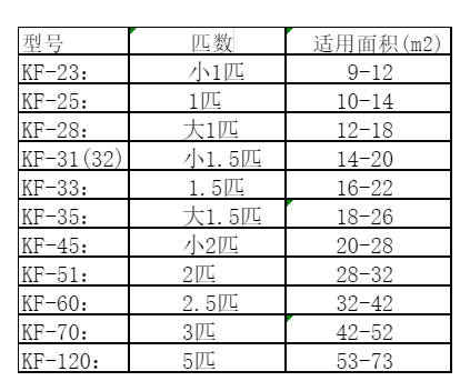 巴南空调维修